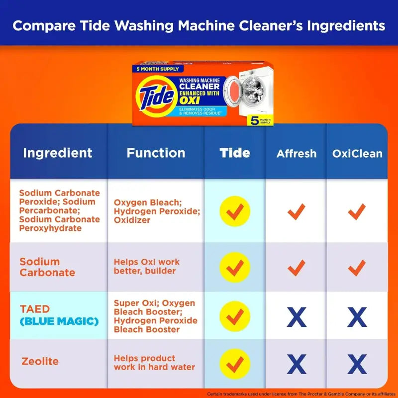 Tide Washing Machine Cleaner 4 Month Value Pack
